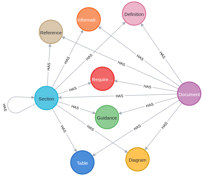 Doc2KG Graph Schema